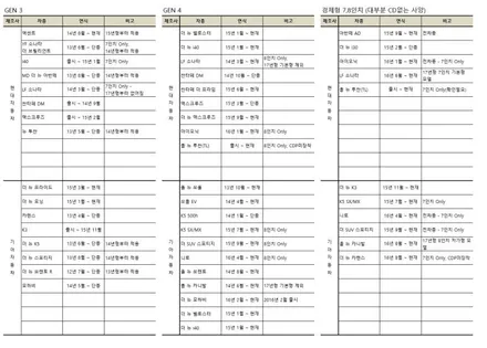 싼타페 DM에는 스마트폰 기능을 가지고 있네! 진짜_ 자동차미러링 폰인카 ^^