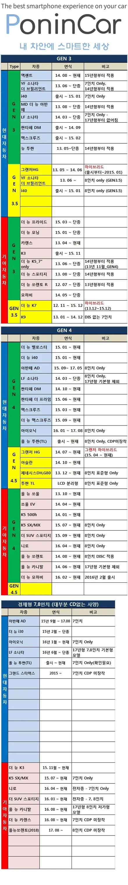 모하비 순정 네비게이션에서 스마트폰 미러링으로 카카오톡도 고화질에 TV도 티맵도^^ 폰인카