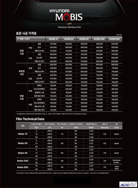 우수한 열 차단 96.2% 모비스 95 틴팅으로 올여름 시원하게~ 달서구 썬팅
