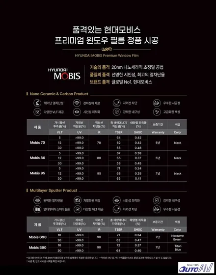 현대 모비스 썬팅 2023 런칭, 품질과 성능에 만족을 높입니다. 대구 달서구 썬팅