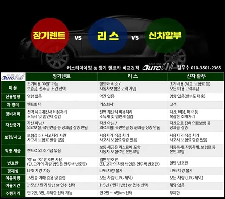 봉고 포터 탑차 편리한 주차를 위해 대구 어라운드 뷰 전문점에서 장착했어요 ^^