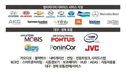 싼타페TM 순정 SVM을 빼고 출고, 대구 서라운드 뷰 전문점에서 해결