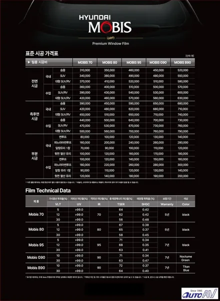 현대 모비스 썬팅 2023 런칭, 품질과 성능에 만족을 높입니다. 대구 달서구 썬팅