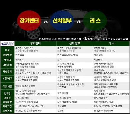 대구] 셀토스에 없던 어라운드 뷰 옵션 추가하여 안전해졌답니다.