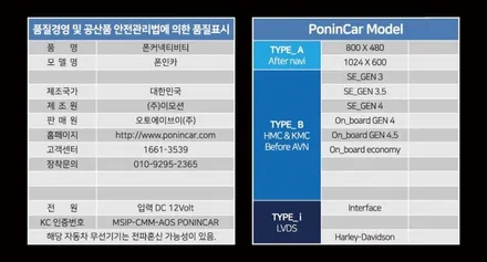자동차 스마트폰 미러링 폰인카_ 커넥티비티 리더 신규 기프트 박스 시안 ^^