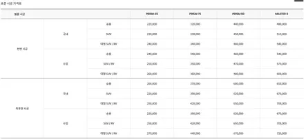 현대 마이티 화물차 썬팅도 폰터스 윈스타, 달서구 썬팅 오토에이브이에서