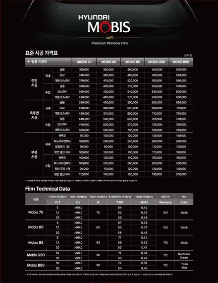 틴팅하고 갈게요. 대구 달서구 썬팅 모비스 플라자에서 ^^