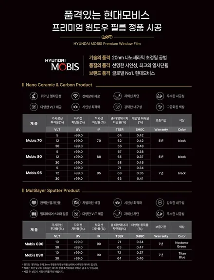 대구 자동차용품 일번지 추천 현대 모비스 썬팅 블랙박스  in 달서구 오토에이브이