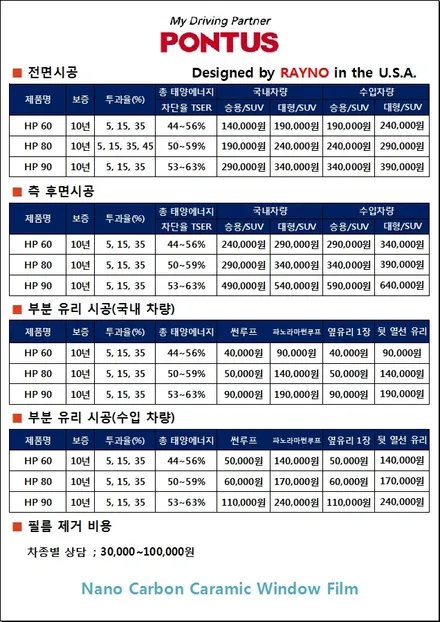 대구 달서구 썬팅 프로 숍에서 싼타페 TM 폰터스 썬팅으로 했어요 ^^