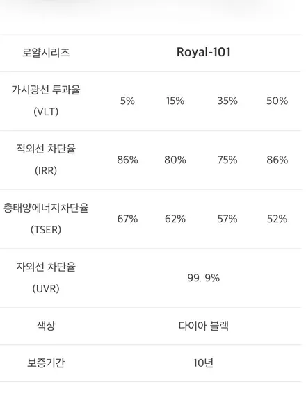 그랜져ig 로얄시리즈 썬팅 비반사필름으로 새롭게 스타일링 / 경기 김포