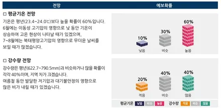 장마가 끝나기전에 썬팅을 꼭 해야하는 이유 / 경기 김포