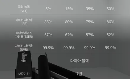 김포 썬팅 추천 로얄시리즈 열차단 성능 비교 / 경기 김포