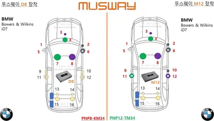 BMW X5 M50D 바우어앤윌킨슨 순정오디오 무스웨이DSP로 카오디오 업그레이드 하기~! / 중랑, 동대문, 광진구, 성동구