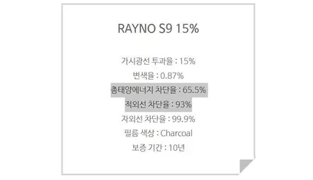 위험하지만 매력적인 BMW420i 레이노 시공기 / 서울 성동구 성수동2가