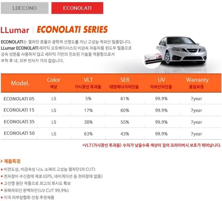 도요타2018 캠리 8세대 RED 썬팅시공기 / 서울 성동구 성수동2가