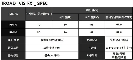 성수동 카니발 아이비스 반사필름 썬팅 시공기 / 서울 성동구 성수동2가