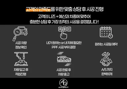 람보르기니 우루스 PPF 시공, 아우토퀄리티 프리미엄 AQ-PPF로 완벽하게! / 서울 동대문구 장안동