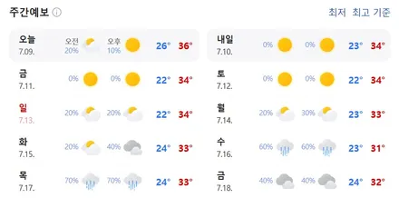 프리미엄 필름 하버캠프 세라믹본드, 베스트본드 성능과 농도 비교