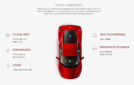 K8 오로라 블랙 펄 버텍스 900/700, 아우토슈첸, 가디언도어가드