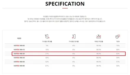 K8 오로라 블랙 펄 버텍스 900/700, 아우토슈첸, 가디언도어가드