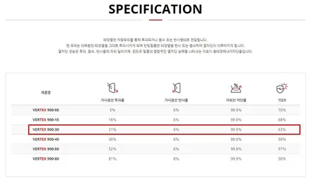 틴팅부터 가죽시트코팅까지 한번에 하길 잘했어