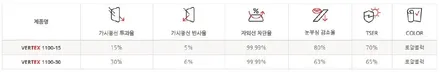 그랜져 GN7 유기 브론즈 메탈릭 버텍스 1100,900으로 시작!!