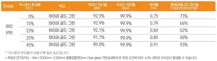 신차 썬팅 추천 레인보우 V90 TSER 확인 후 선택