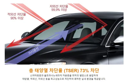 K5 인터스텔라 그레이 반사 썬팅필름을 만나면 어떻게 될까?[서울 강북 노원 썬팅추천]