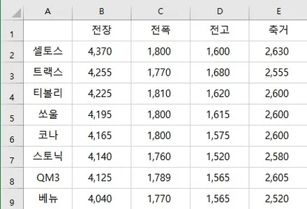 VENUE(베뉴) 누구누구 닮았니?