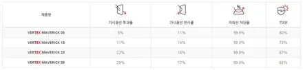 [버텍스 메버릭] 반사필름 30%,13%,5% 자동차썬팅 재시공으로 트랙스의 재탄생