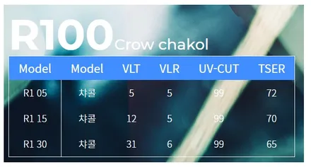 NX4 투싼 아마존그레이와 티탄그레이~ 썬팅필름에 따라 달라지는 드레스코드!! (아우토스턴 X 카포먼스 노원점)