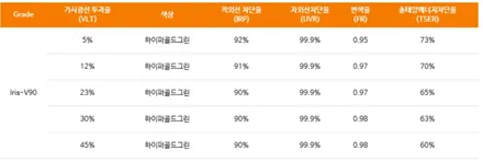 투싼 타이탄 그레이 ★ 레인보우V90 반사필름 시공기!!