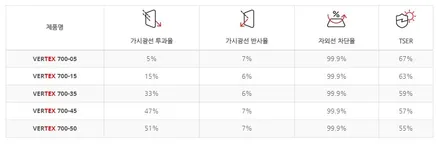 [VOLVO V60cc] 수입차 출장검수부터 신차패키지까지 논스톱
