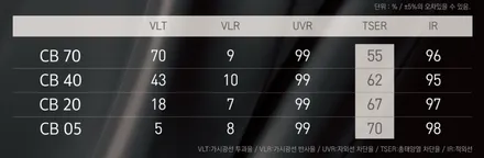 하버캠프 세라믹본드 농도 추천 20% 5% 어떠세요