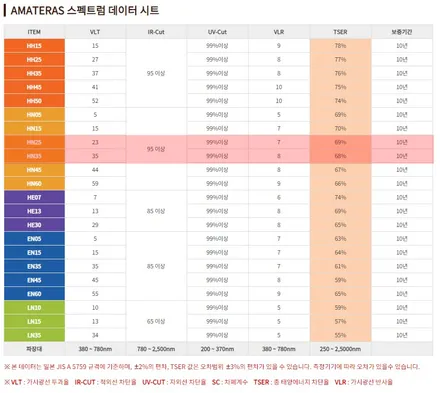 광명 썬팅 추천합니다. 쏘나타 DN8 재시공 진행했어요. / 경기 광명 신촌로