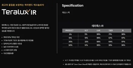 쏘렌토 하이브리드 테라룩스 IR 신차패키지 시공 했습니다. / 경기 광명 신촌로