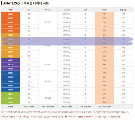 기아 EV9 광명 신차패키지 잘하는 곳 추천 받아 시공했습니다. / 경기 광명 신촌로