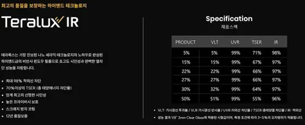 테라룩스 IR과 테슬라 모델YL의 콜라보 / 광명시 소하동