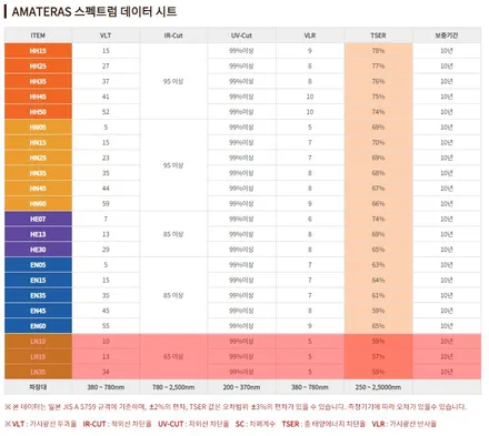 광명 기아 모닝 아마테라스 썬팅 신차패키지 시공했어요. / 경기 광명 신촌로