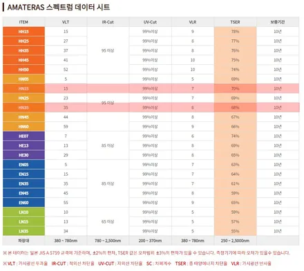 광명 테슬라 모델3 아마테라스 썬팅 신차패키지 시공했어요 / 경기 광명 신촌로