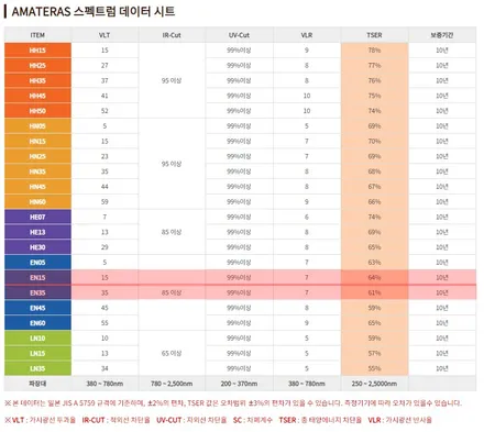 더뉴 그랜저 르블랑 아마테라스 HN 썬팅 + 생활보호PPF / 경기 광명 신촌로