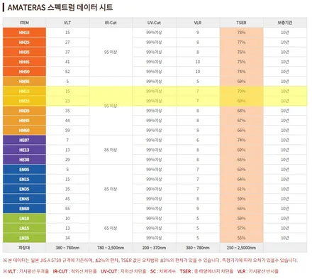테슬라 모델3 아마테라스 HN 썬팅 시공 했어요. / 경기 광명 신촌로