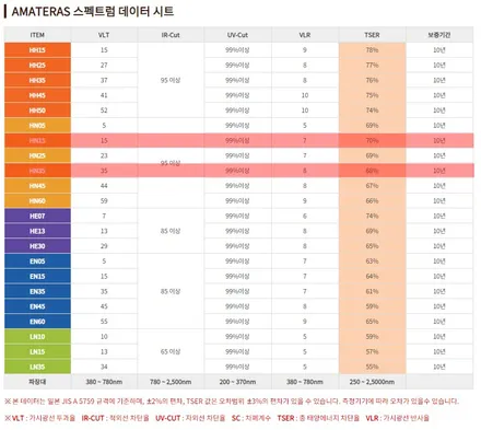 안양 신차패키지 테슬라 모델3 아마테라스 HN 썬팅으로 열차단과 멋까지 한번에 해결하세요. / 경기 광명 신촌로