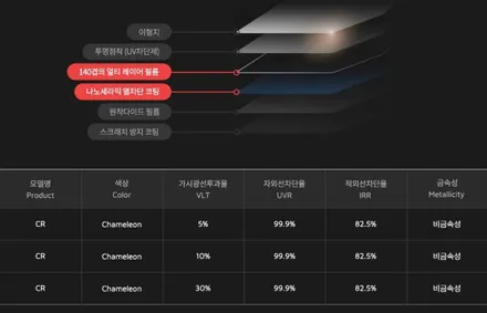 특별함을 드립니다. 쉐보레 스파크 광명 켈란 CR 썬팅 시공기 / 경기 광명 신촌로