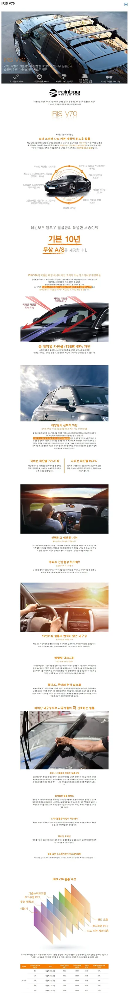 아우디 A4 레인보우 V70 썬팅 재시공으로 뜨거운 여름 태양을 극복하세요. / 경기 광명 신촌로