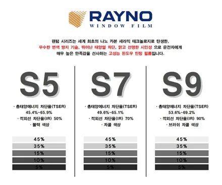쌍용 베리 뉴 티볼리 은평구썬팅 전문점 아우토틴팅 에서 레이노 팬텀S9 썬팅 시공 / 서울 은평구 구산동