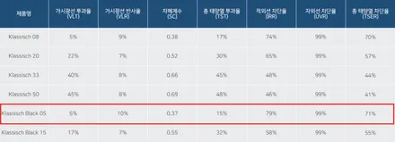 대구 싼타페 블랙잉크 후퍼옵틱 비반사필름으로 썬팅 / 대구 달서구 용산동