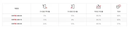 페이스리프트 더 뉴 쏘렌토, 대구 신차패키지 버텍스 600 30/05 / 대구 달서구 용산동