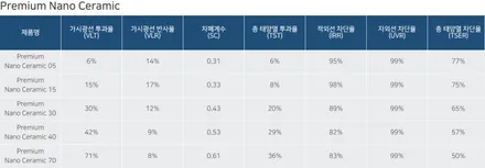 GV80 신차패키지, 가죽 시트 코팅까지 추가 시공 / 대구 달서구 용산동