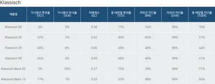 GV80 신차패키지, 가죽 시트 코팅까지 추가 시공 / 대구 달서구 용산동